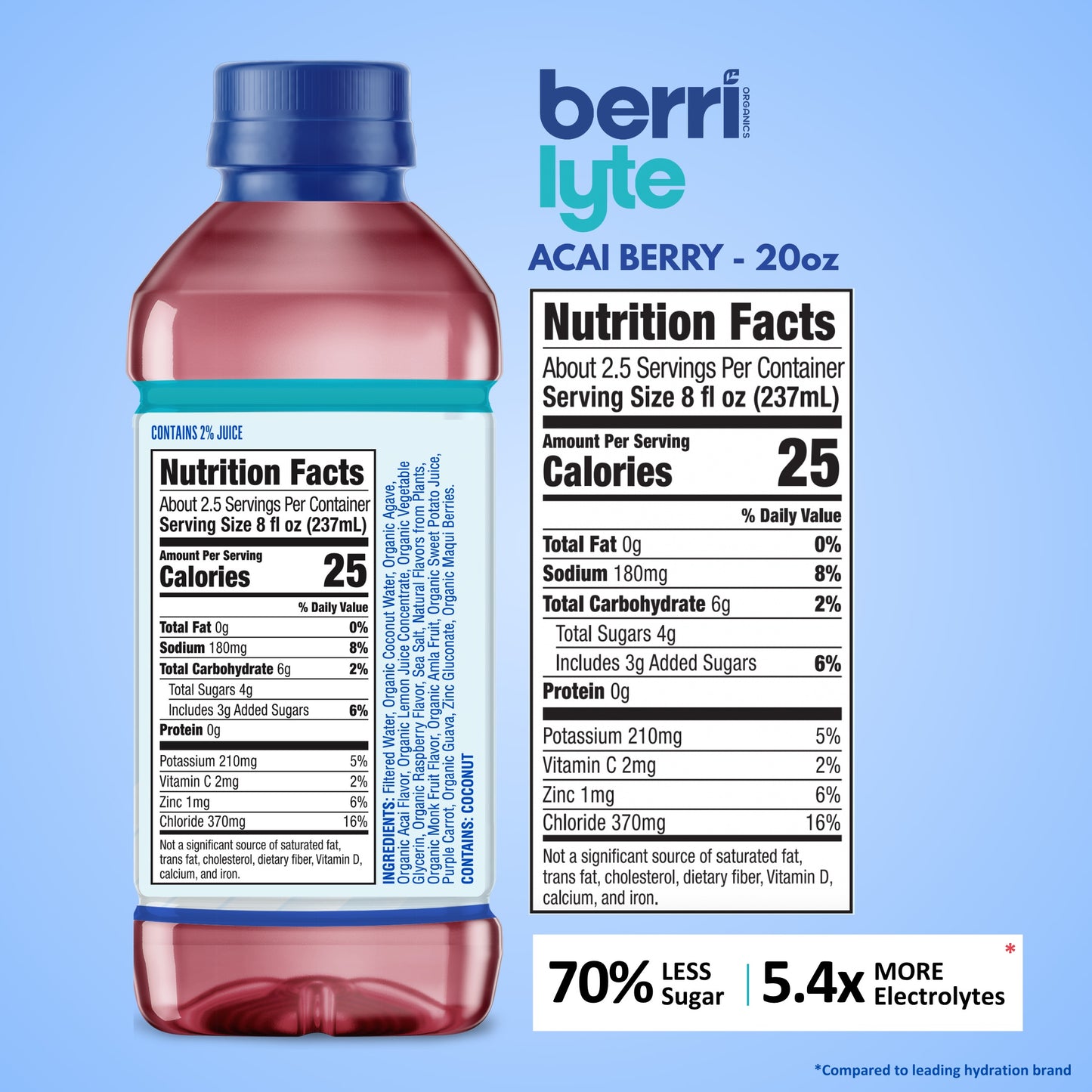 NEW! Acai Berry - 20oz Size