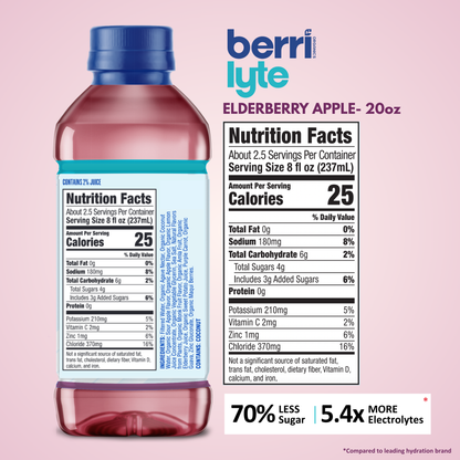 Elderberry Apple Drink Nutrition Facts