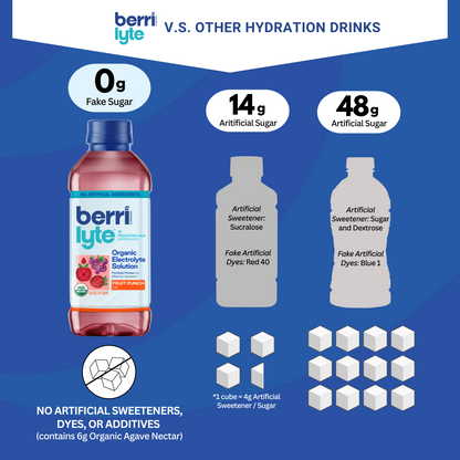 Fruit Punch BerriLyte compared to other sports drinks