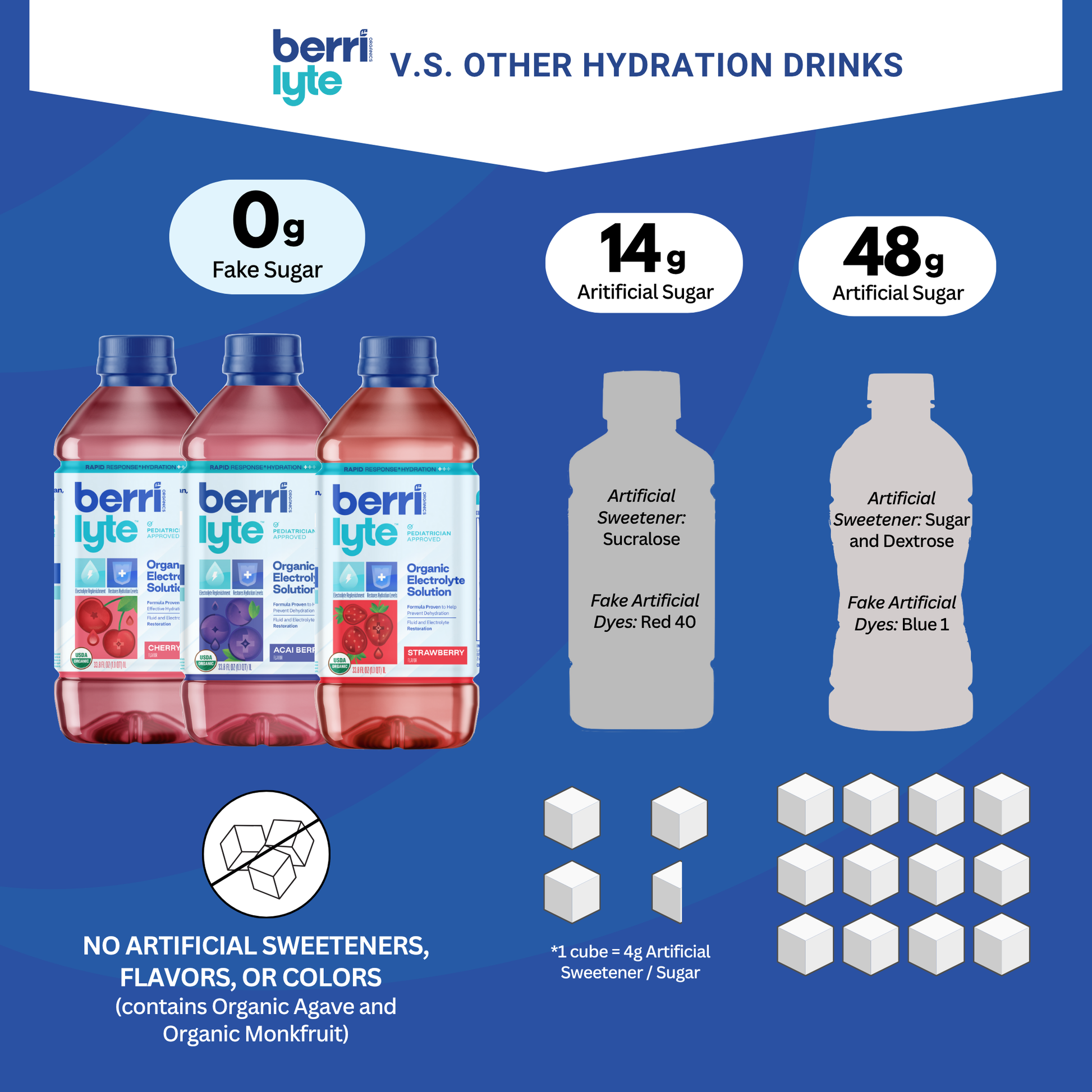berri lyte sampler vs other drinks