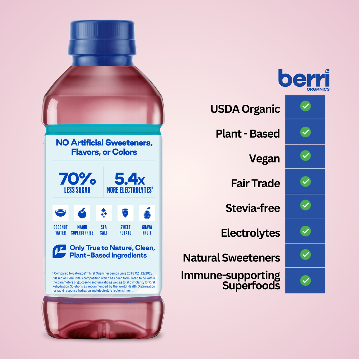 plant based hydration drink facts