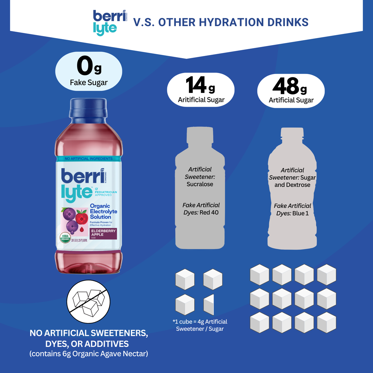 berri lyte vs other hydration drinks